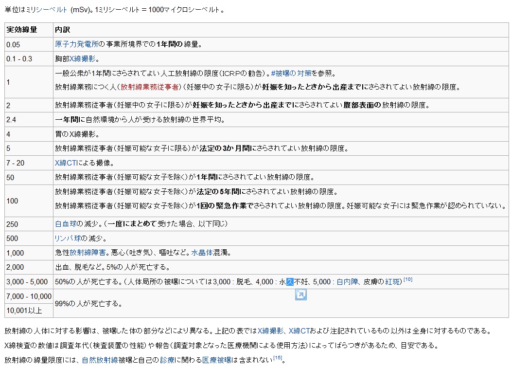 日記 自 分 の 処 方 箋